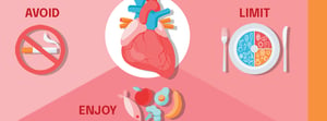heart healthy habits chart